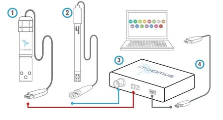 Imacimus 5 Multi Ion Meter