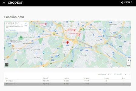 Crodeon Varkens CO2-Bewaking Kit