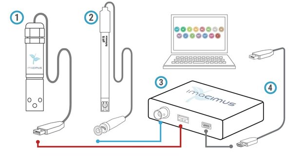 Imacimus 5 Multi Ion Meter
