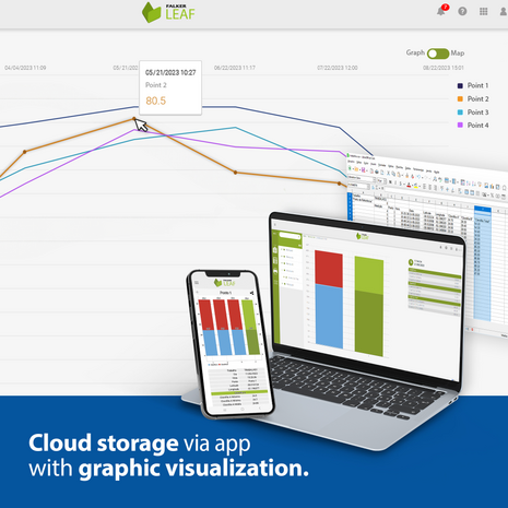 ClorofiLOG Chlorofylmeter